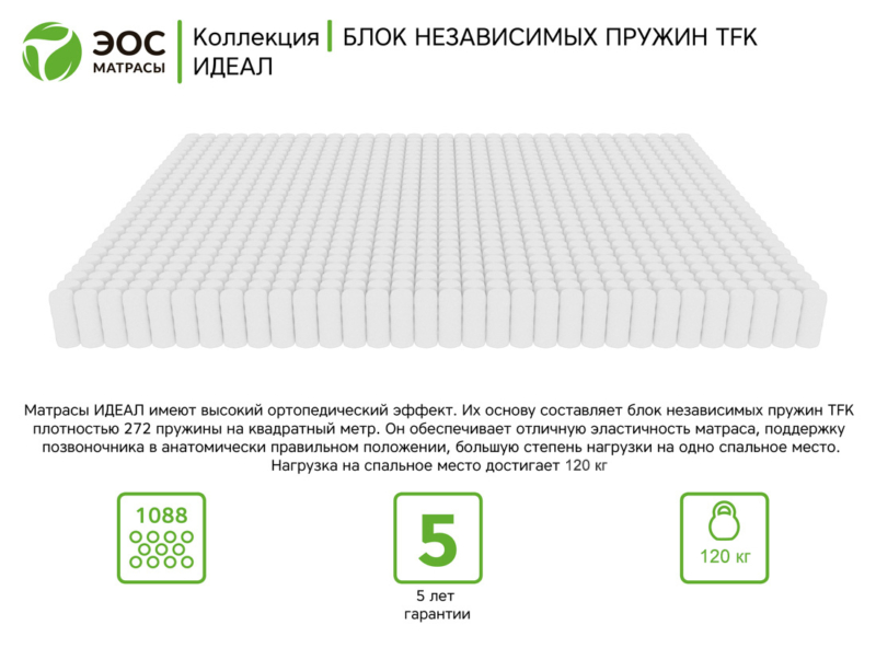 Матрас ЭОС Идеал Тип 1a/2 — изображение 5
