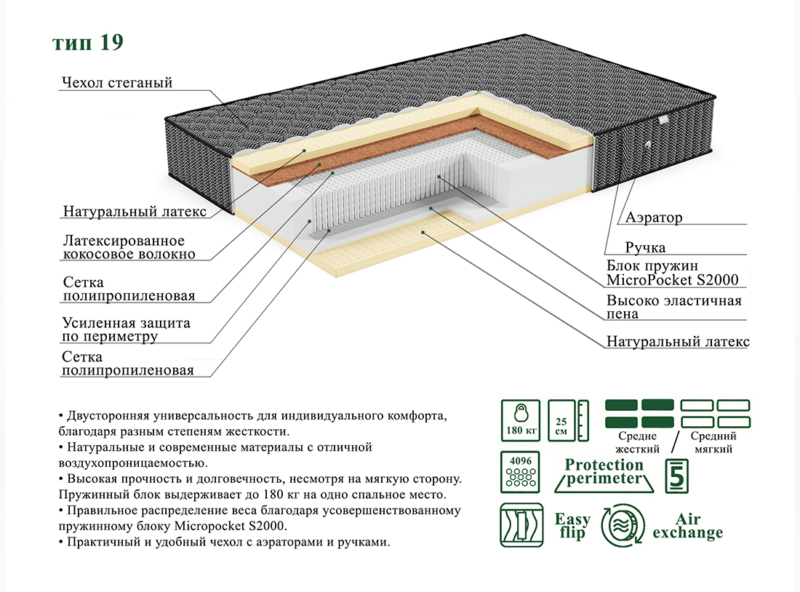 Матрас ЭОС Люкс Тип 19 Black Edition — изображение 5