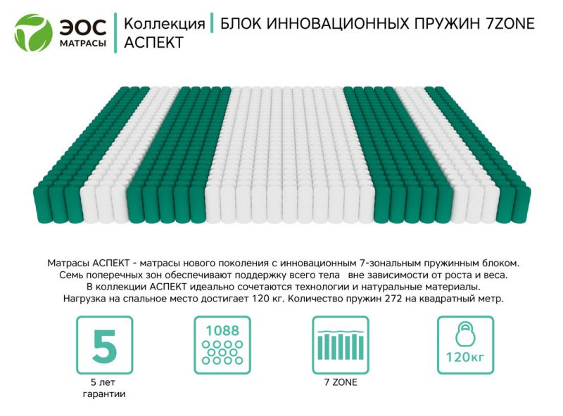 Матрас ЭОС Аспект Тип 32